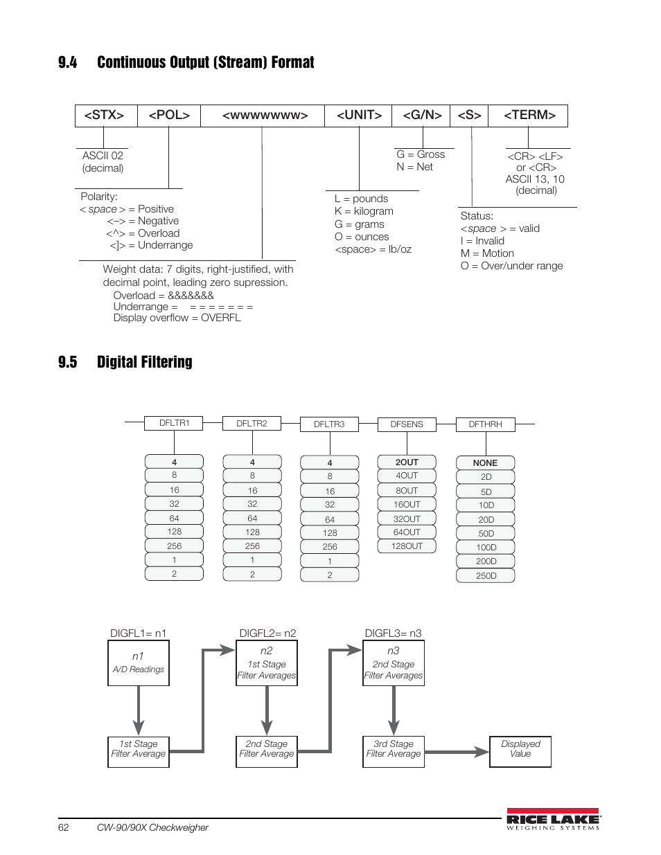 4 continuous output (stream) format, 5 digital filtering, Stx> <unit> <g/n> <s> <term | Rice Lake Static Weighing User Manual | Page 66 / 78