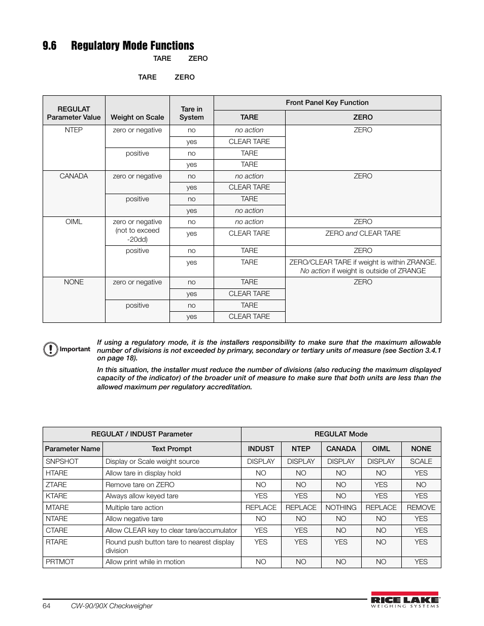 6 regulatory mode functions | Rice Lake Static Weighing User Manual | Page 68 / 78