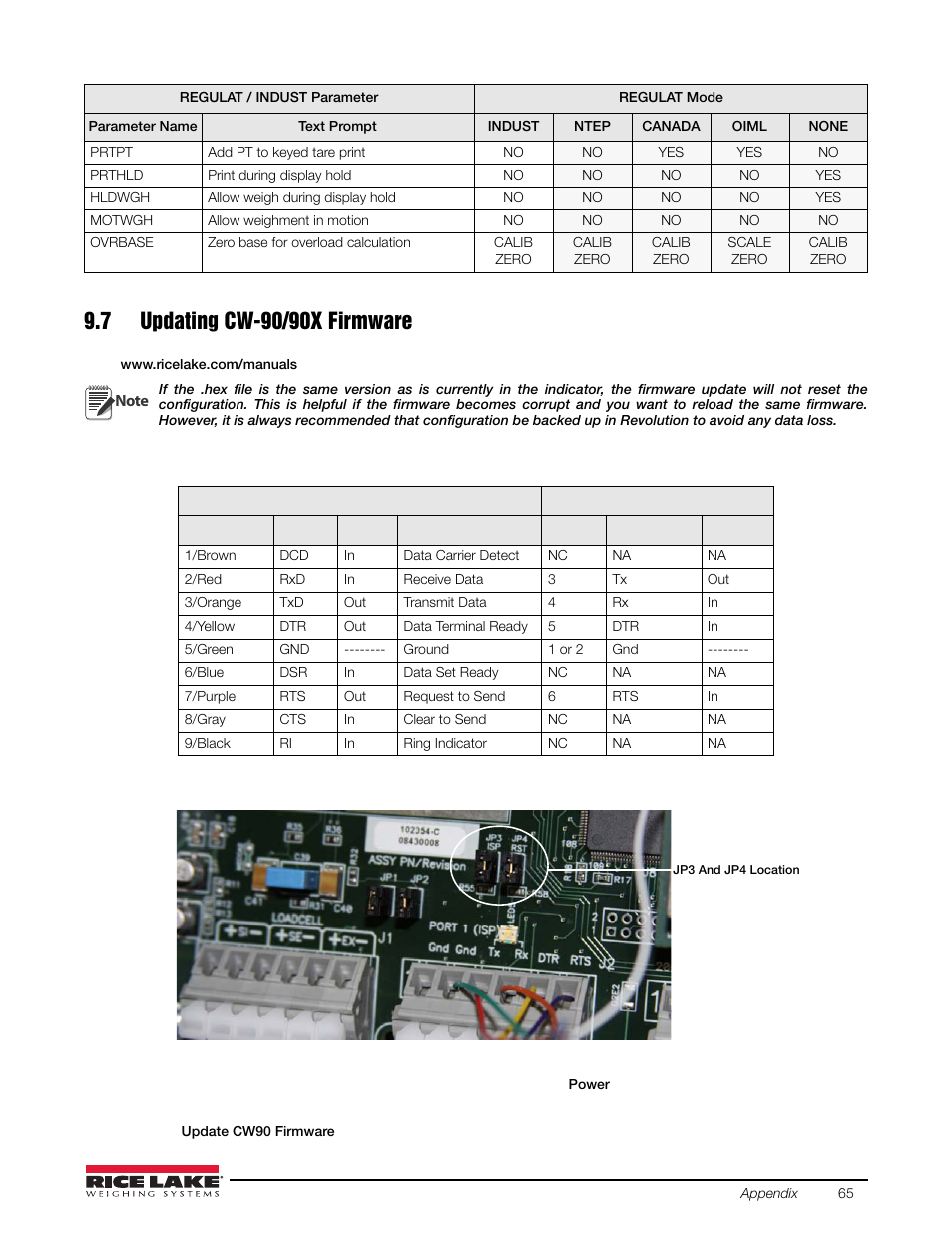 7 updating cw-90/90x firmware | Rice Lake Static Weighing User Manual | Page 69 / 78