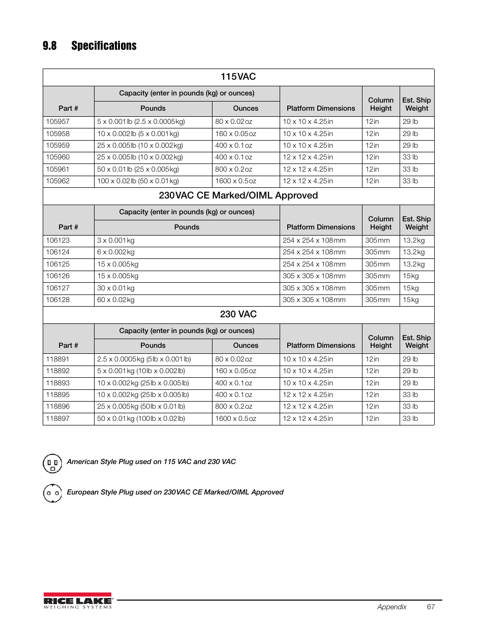 8 specifications, 115 vac, 230 vac ce marked/oiml approved | 230 vac | Rice Lake Static Weighing User Manual | Page 71 / 78