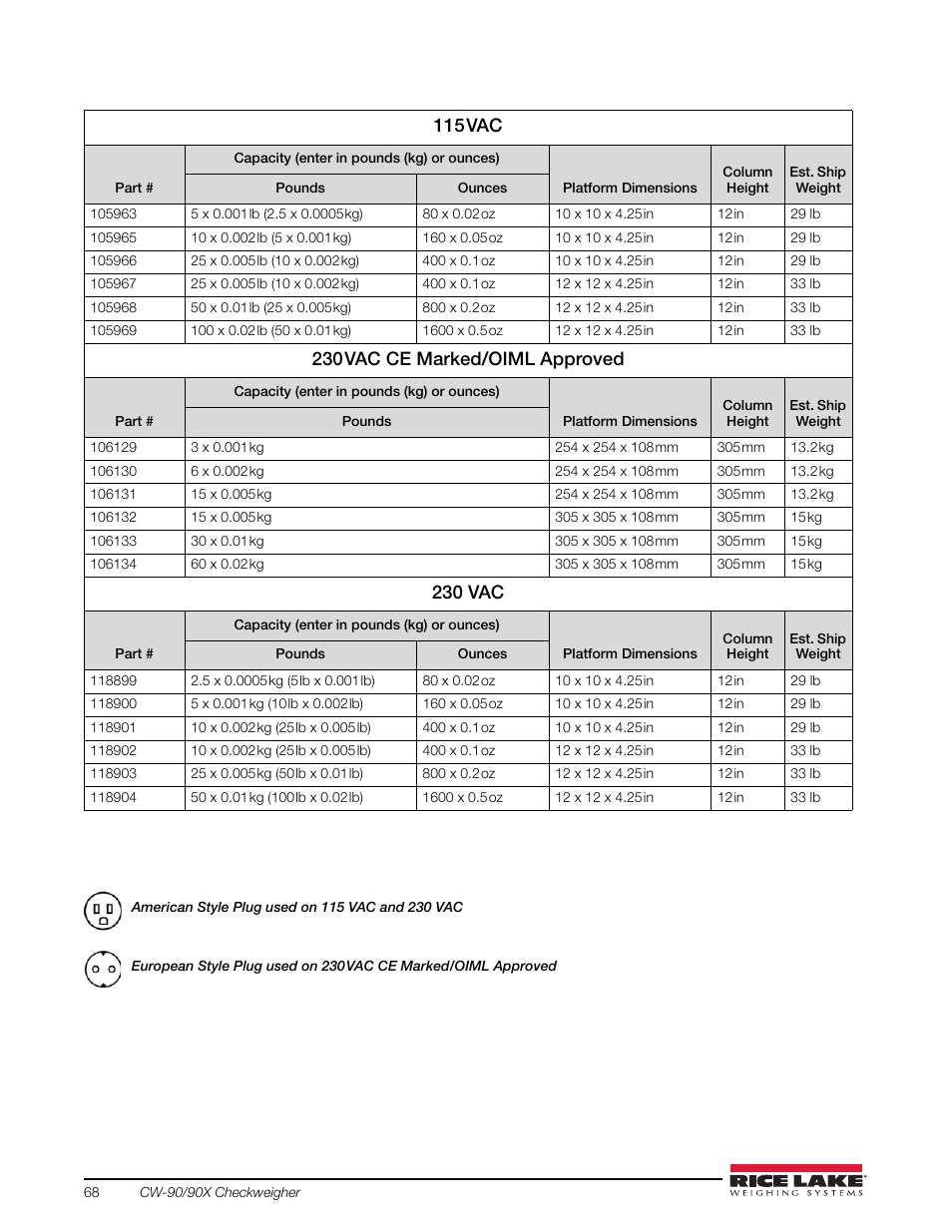 115 vac, 230 vac ce marked/oiml approved, 230 vac | Rice Lake Static Weighing User Manual | Page 72 / 78