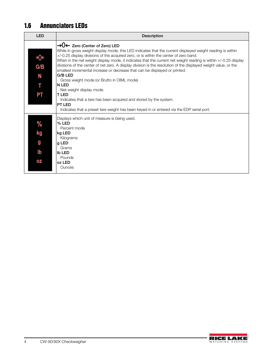 6 annunciators leds | Rice Lake Static Weighing User Manual | Page 8 / 78