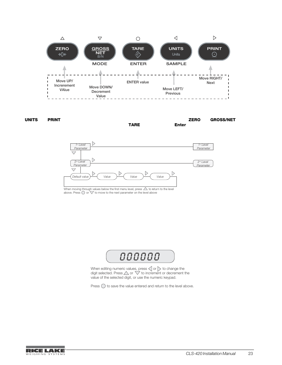 Key serves as an | Rice Lake CLS-420 Cargo Lift Scale Installation Manual User Manual | Page 33 / 66