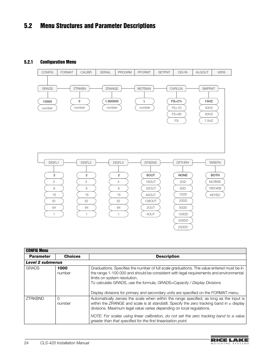 2 menu structures and parameter descriptions | Rice Lake CLS-420 Cargo Lift Scale Installation Manual User Manual | Page 34 / 66