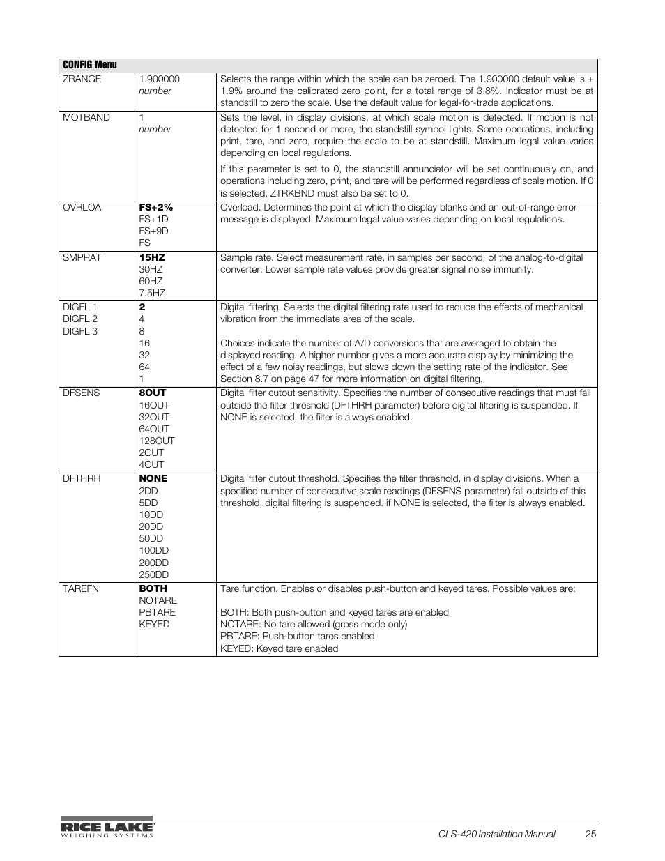 Rice Lake CLS-420 Cargo Lift Scale Installation Manual User Manual | Page 35 / 66