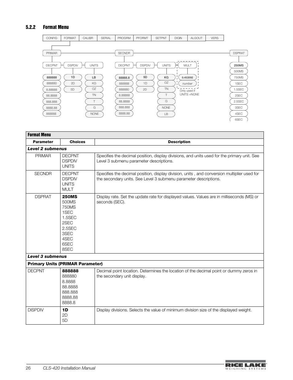 2 format menu, Format menu, Figure 5-5. format menu | Table 5-3. format menu | Rice Lake CLS-420 Cargo Lift Scale Installation Manual User Manual | Page 36 / 66