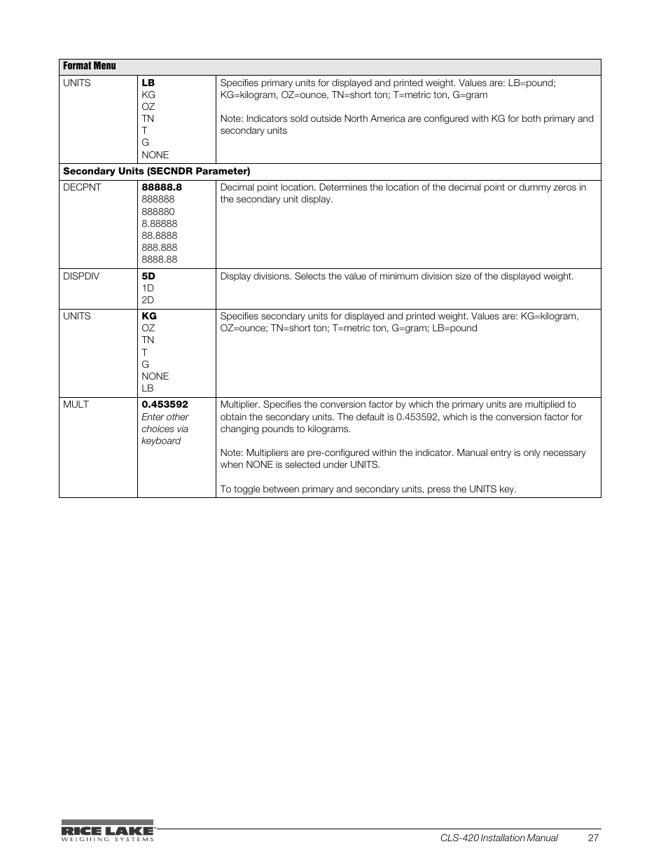 Rice Lake CLS-420 Cargo Lift Scale Installation Manual User Manual | Page 37 / 66