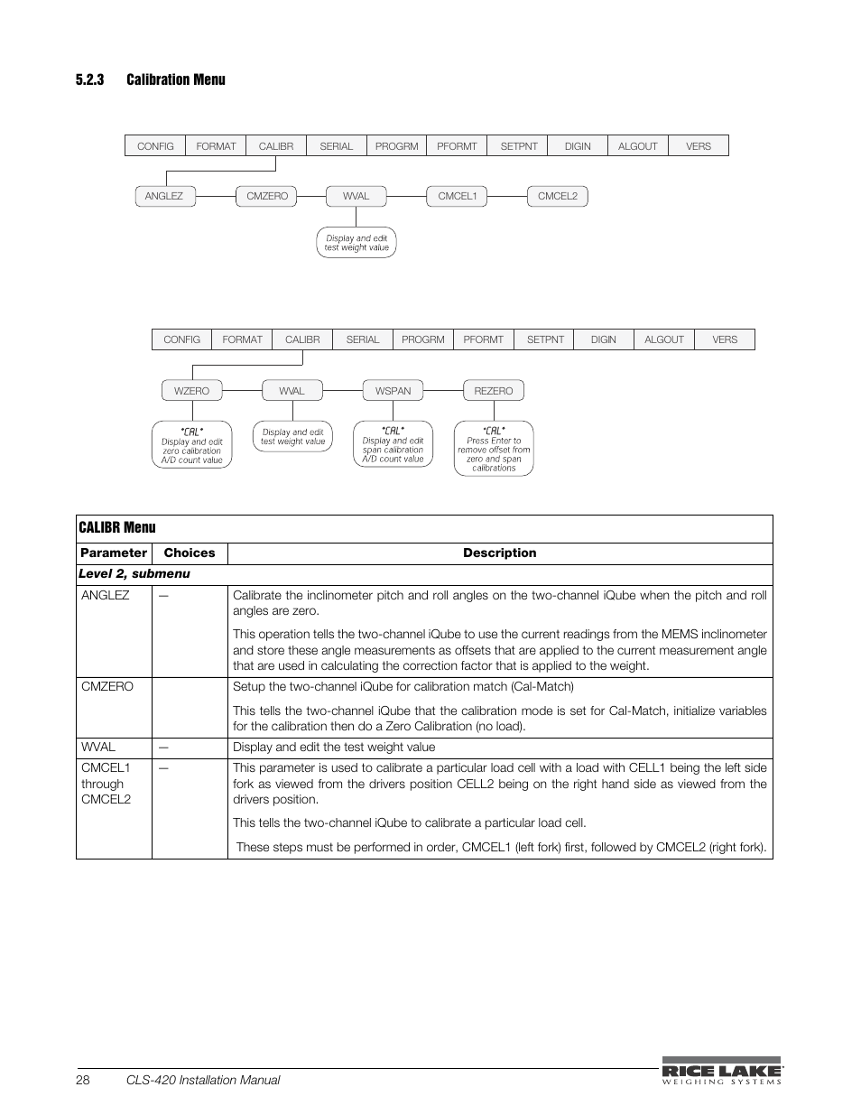 Rice Lake CLS-420 Cargo Lift Scale Installation Manual User Manual | Page 38 / 66