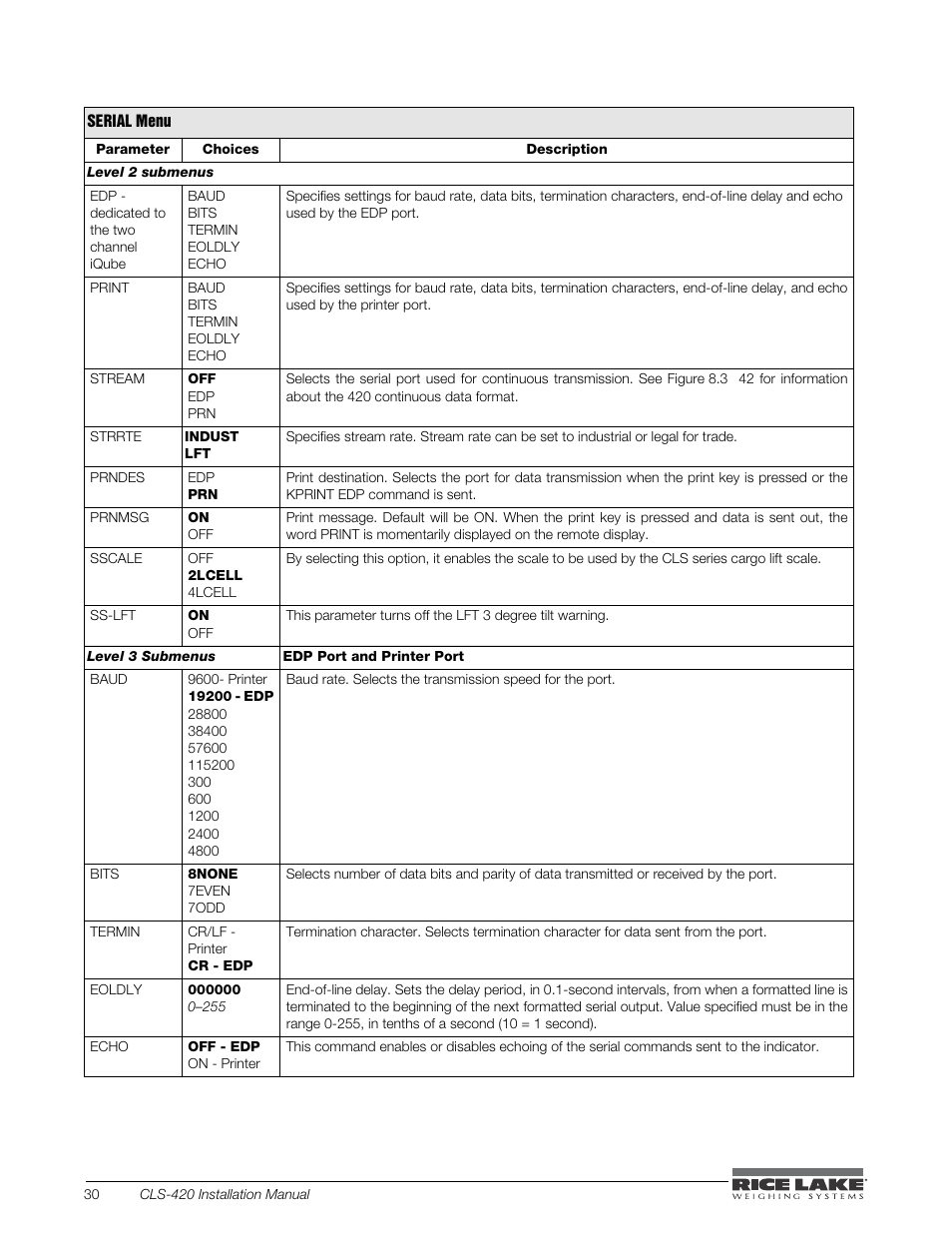 Rice Lake CLS-420 Cargo Lift Scale Installation Manual User Manual | Page 40 / 66