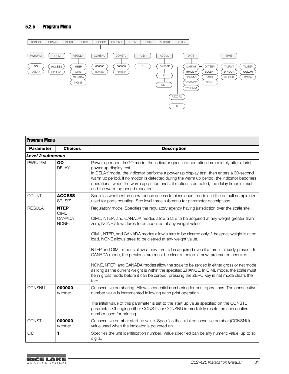 5 program menu, Figure 5-9. program menu program menu, Table 5-7. feature menu parameters | Rice Lake CLS-420 Cargo Lift Scale Installation Manual User Manual | Page 41 / 66