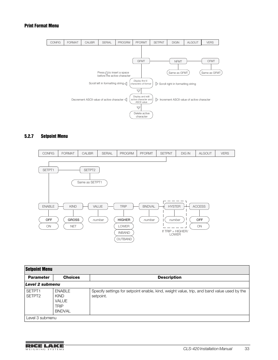 7 setpoint menu, Setpoint menu, See for information about custom print formatting | Print format menu, Table 5-8. setpoint menu parameters | Rice Lake CLS-420 Cargo Lift Scale Installation Manual User Manual | Page 43 / 66