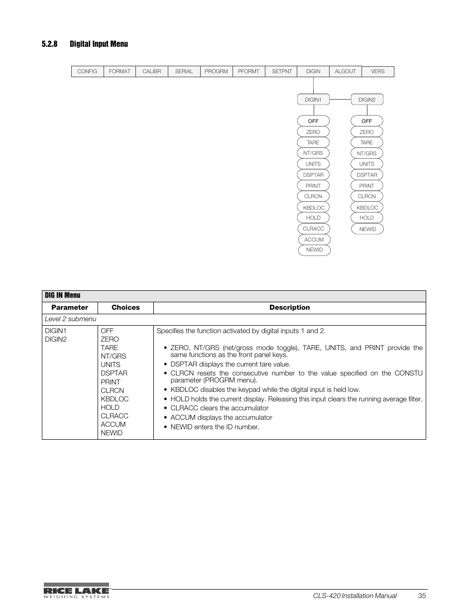 Rice Lake CLS-420 Cargo Lift Scale Installation Manual User Manual | Page 45 / 66