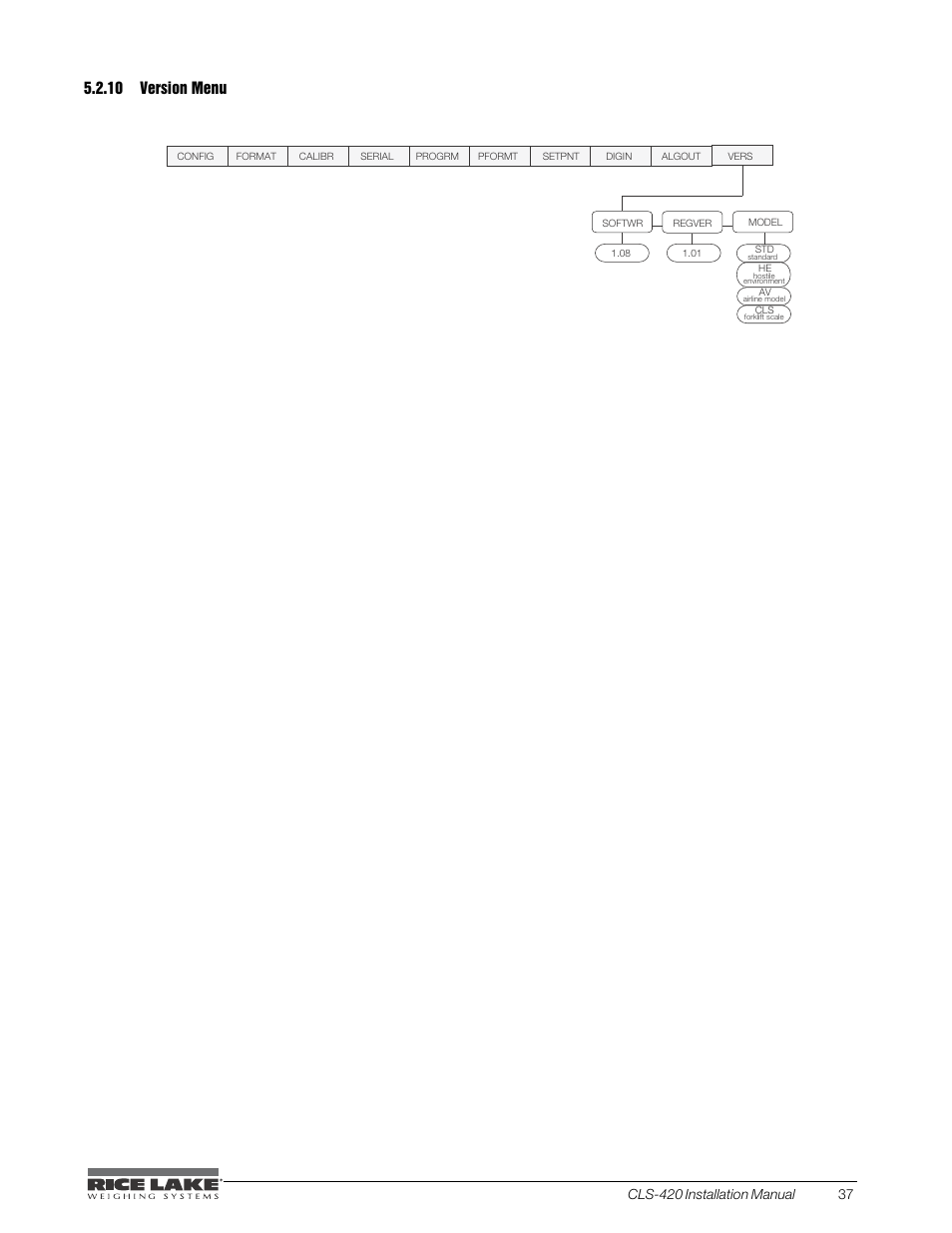 10 version menu, Version menu, Figure 5-14. version menu | Rice Lake CLS-420 Cargo Lift Scale Installation Manual User Manual | Page 47 / 66