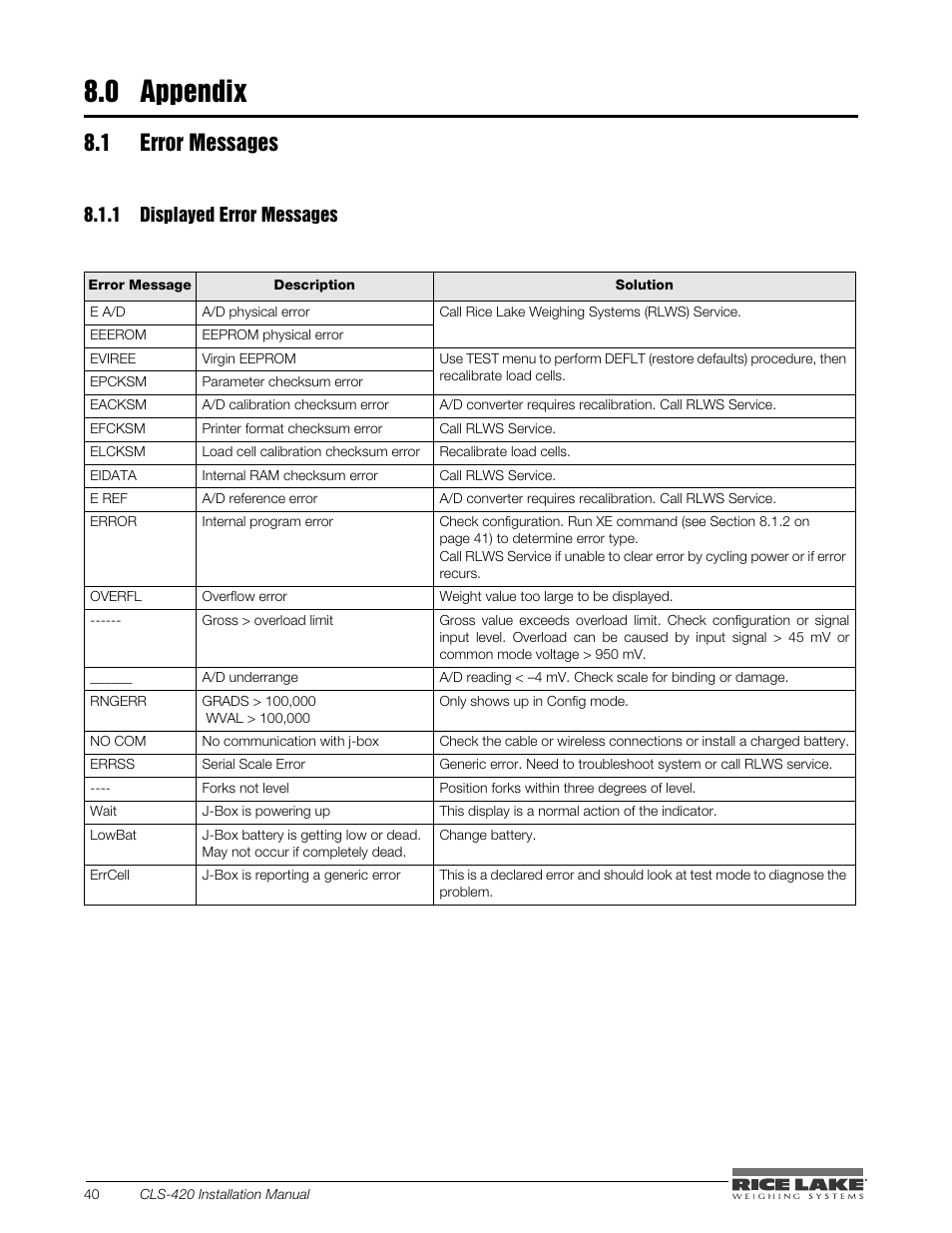 0 appendix, 1 error messages, 1 displayed error messages | Appendix, Displayed error messages | Rice Lake CLS-420 Cargo Lift Scale Installation Manual User Manual | Page 50 / 66