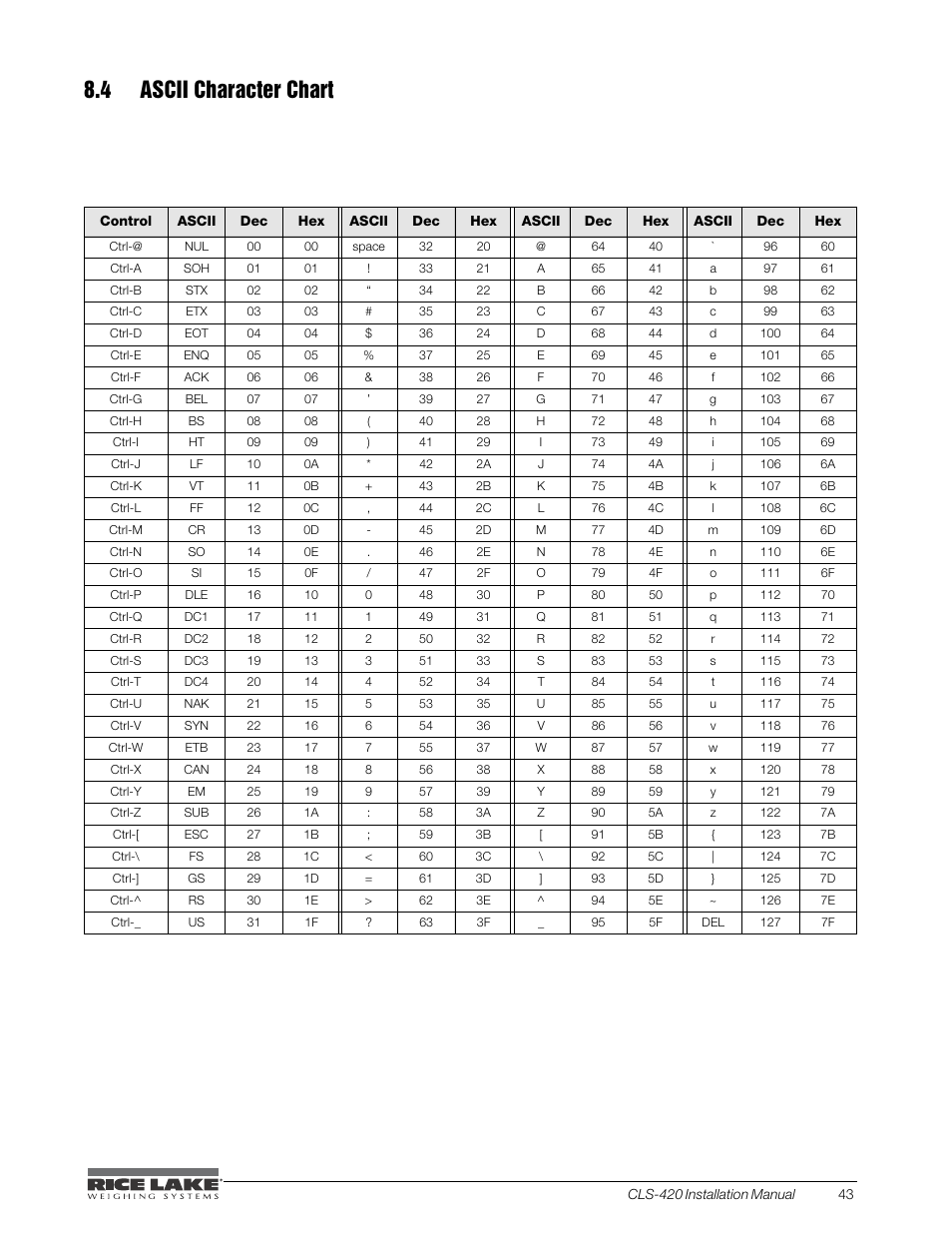 4 ascii character chart | Rice Lake CLS-420 Cargo Lift Scale Installation Manual User Manual | Page 53 / 66