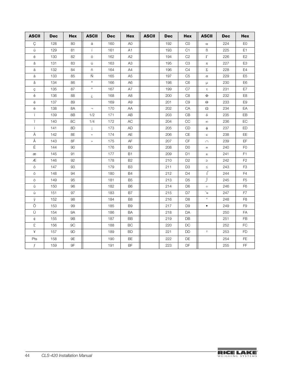 Rice Lake CLS-420 Cargo Lift Scale Installation Manual User Manual | Page 54 / 66