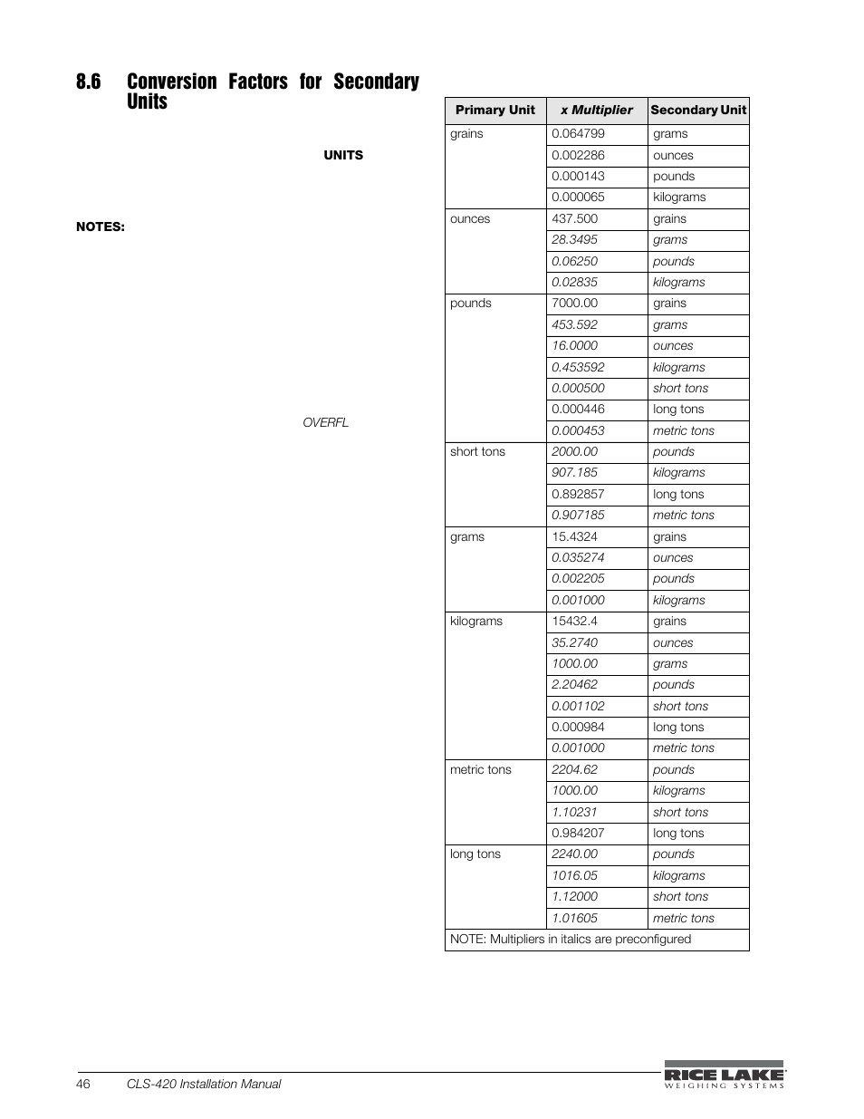 6 conversion factors for secondary units | Rice Lake CLS-420 Cargo Lift Scale Installation Manual User Manual | Page 56 / 66