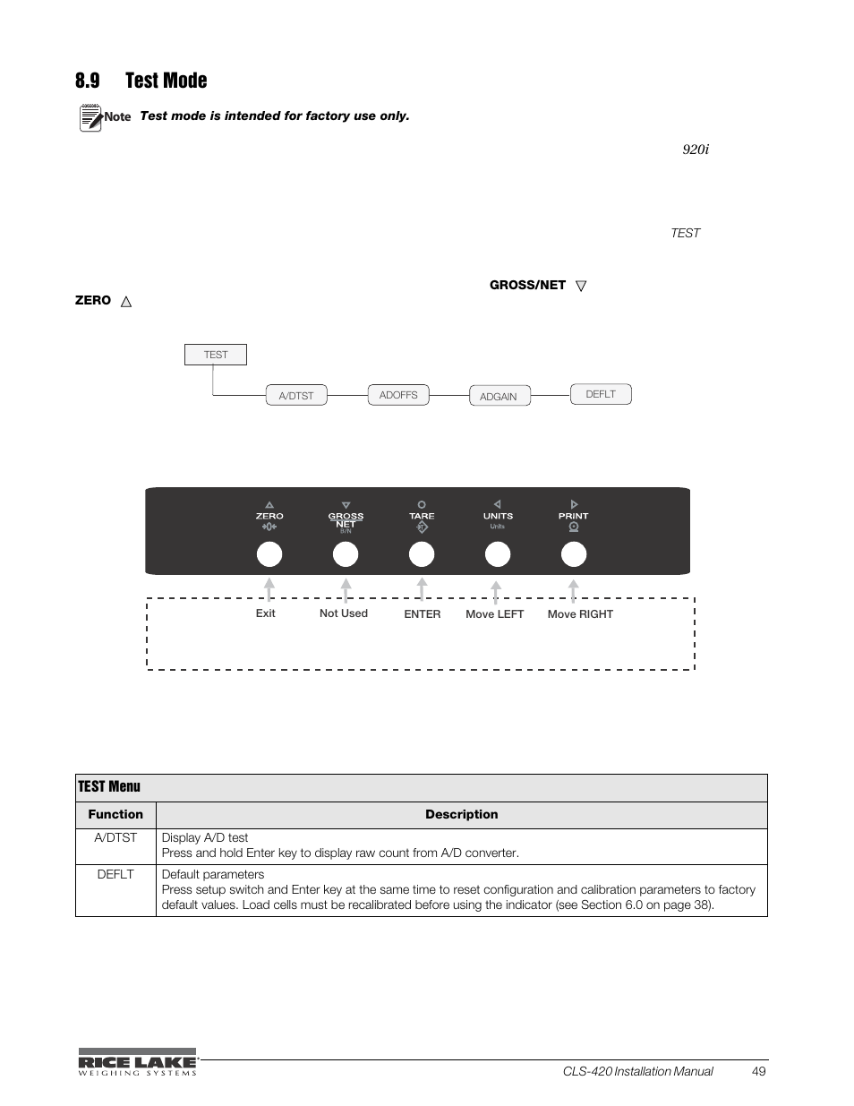 9 test mode | Rice Lake CLS-420 Cargo Lift Scale Installation Manual User Manual | Page 59 / 66