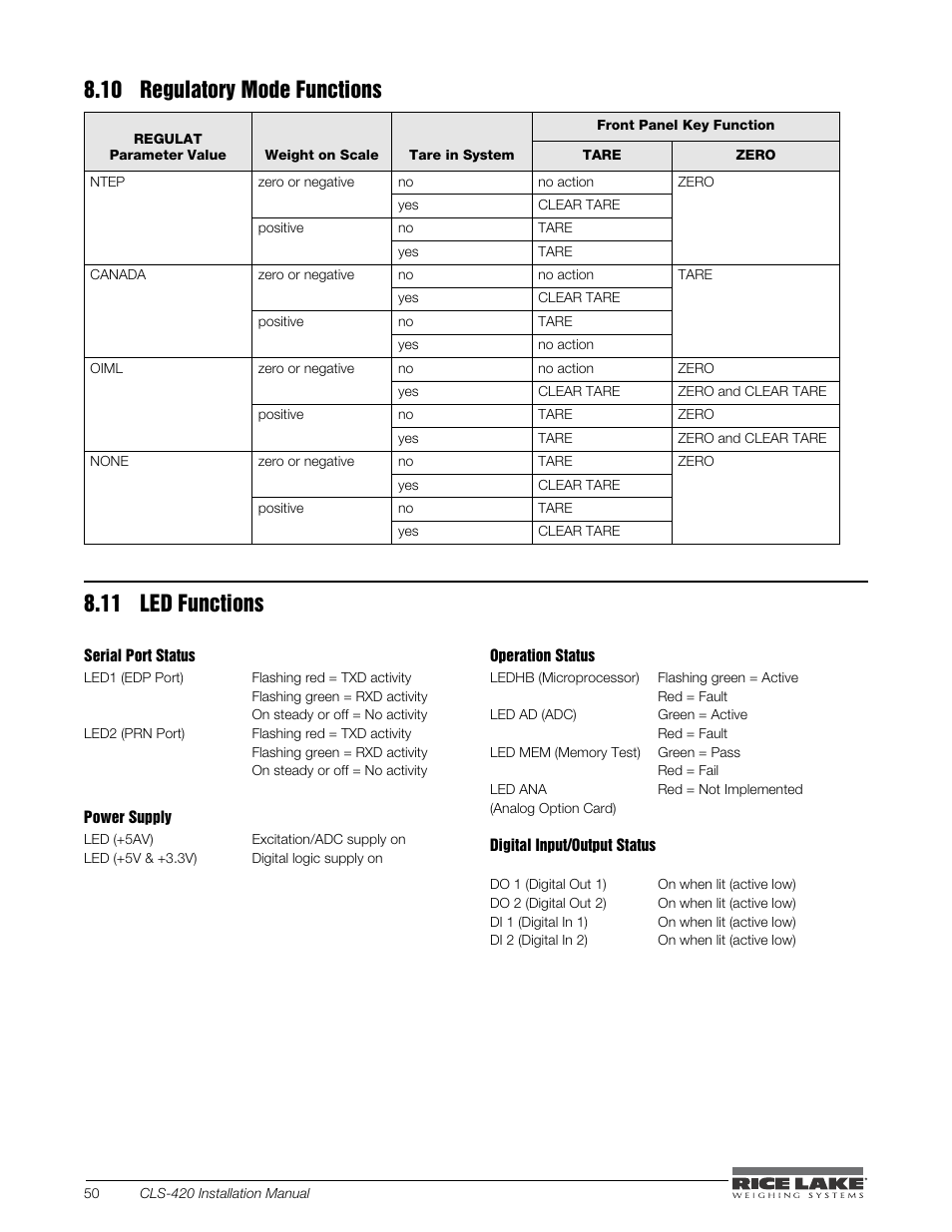 10 regulatory mode functions, 11 led functions, 10 regulatory mode functions 8.11 led functions | Rice Lake CLS-420 Cargo Lift Scale Installation Manual User Manual | Page 60 / 66