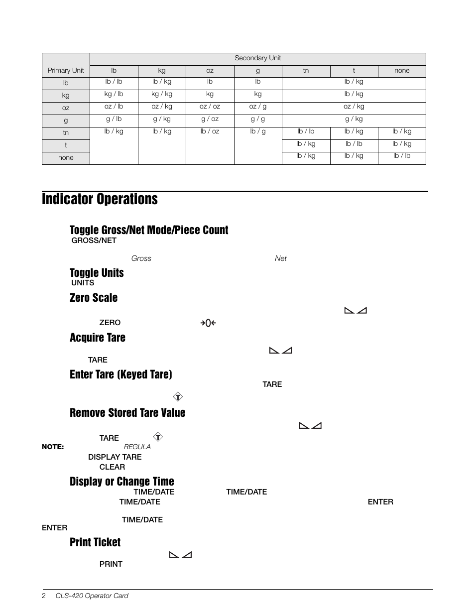 Indicator operations, Toggle gross/net mode/piece count, Toggle units | Zero scale, Acquire tare, Enter tare (keyed tare), Remove stored tare value, Display or change time, Print ticket | Rice Lake CLS-420 Cargo Lift Scale Operator Card User Manual | Page 2 / 2