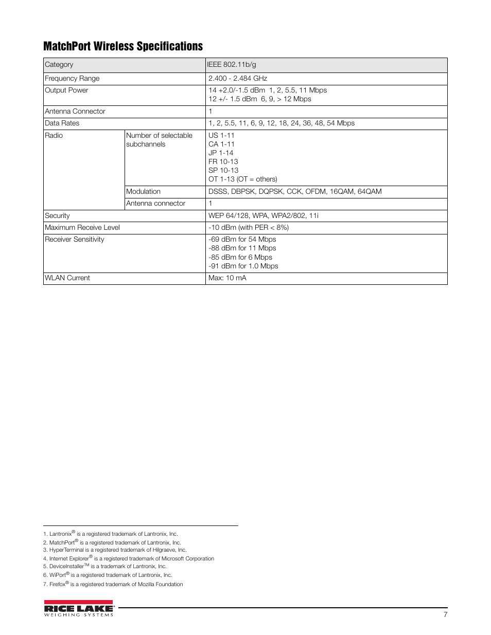 Matchport wireless specifications | Rice Lake CLS-420/420Plus WLAN User Manual | Page 7 / 8