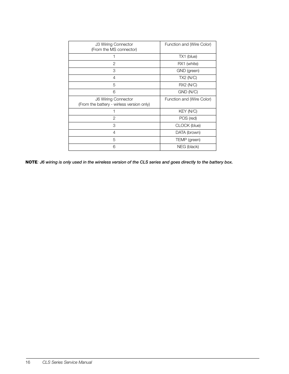 Rice Lake Lift Truck/Pallet Jack Scales - CLS-Series User Manual | Page 20 / 46