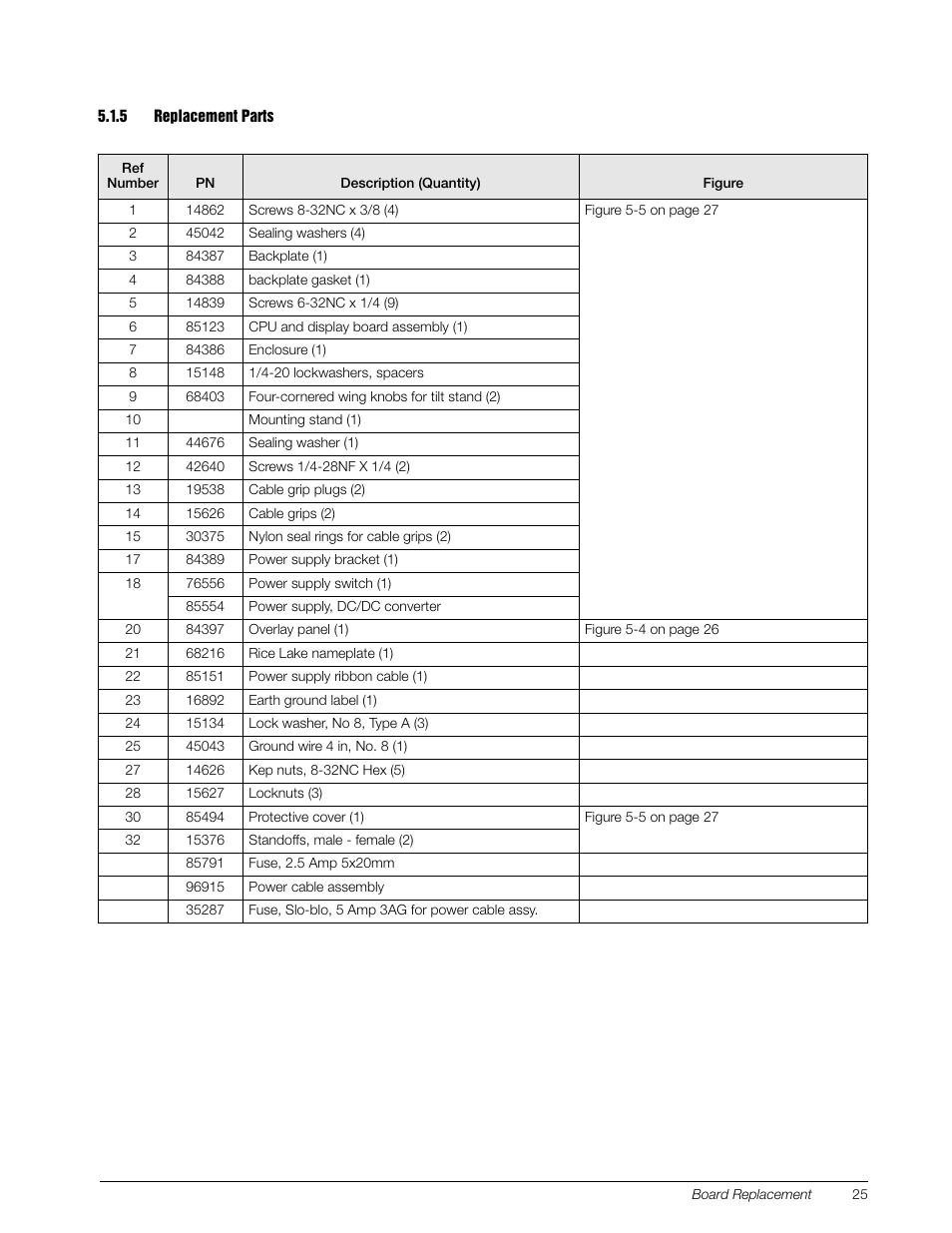 5 replacement parts, Replacement parts | Rice Lake Lift Truck/Pallet Jack Scales - CLS-Series User Manual | Page 29 / 46