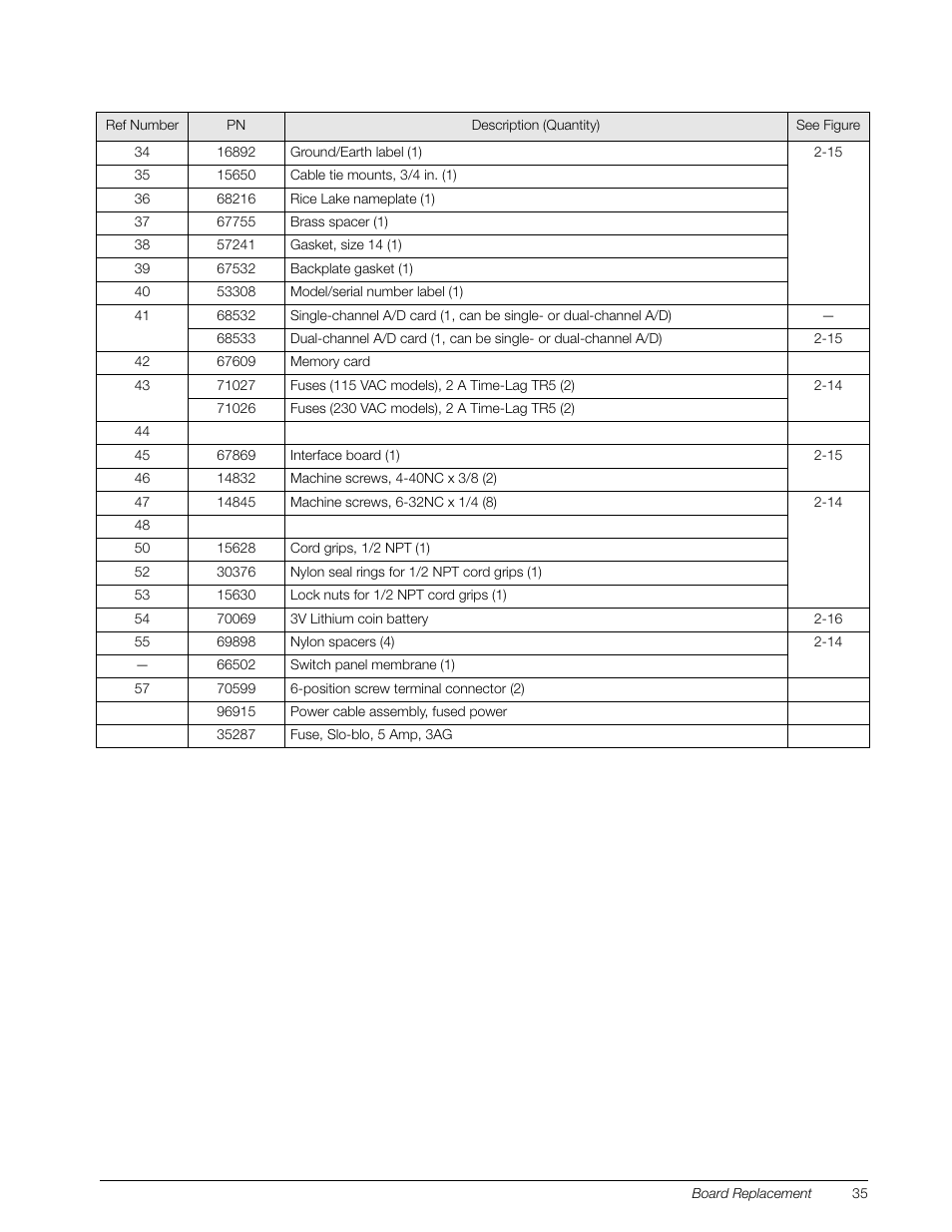 Rice Lake Lift Truck/Pallet Jack Scales - CLS-Series User Manual | Page 39 / 46