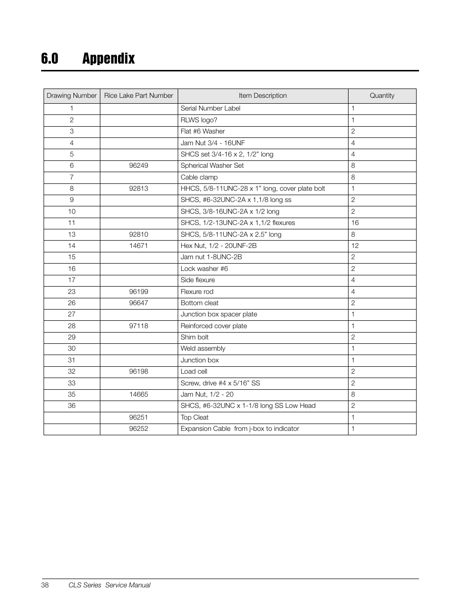 0 appendix, Appendix | Rice Lake Lift Truck/Pallet Jack Scales - CLS-Series User Manual | Page 42 / 46