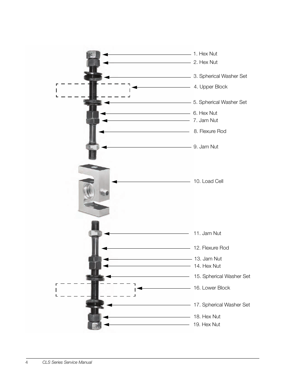 Rice Lake Lift Truck/Pallet Jack Scales - CLS-Series User Manual | Page 8 / 46