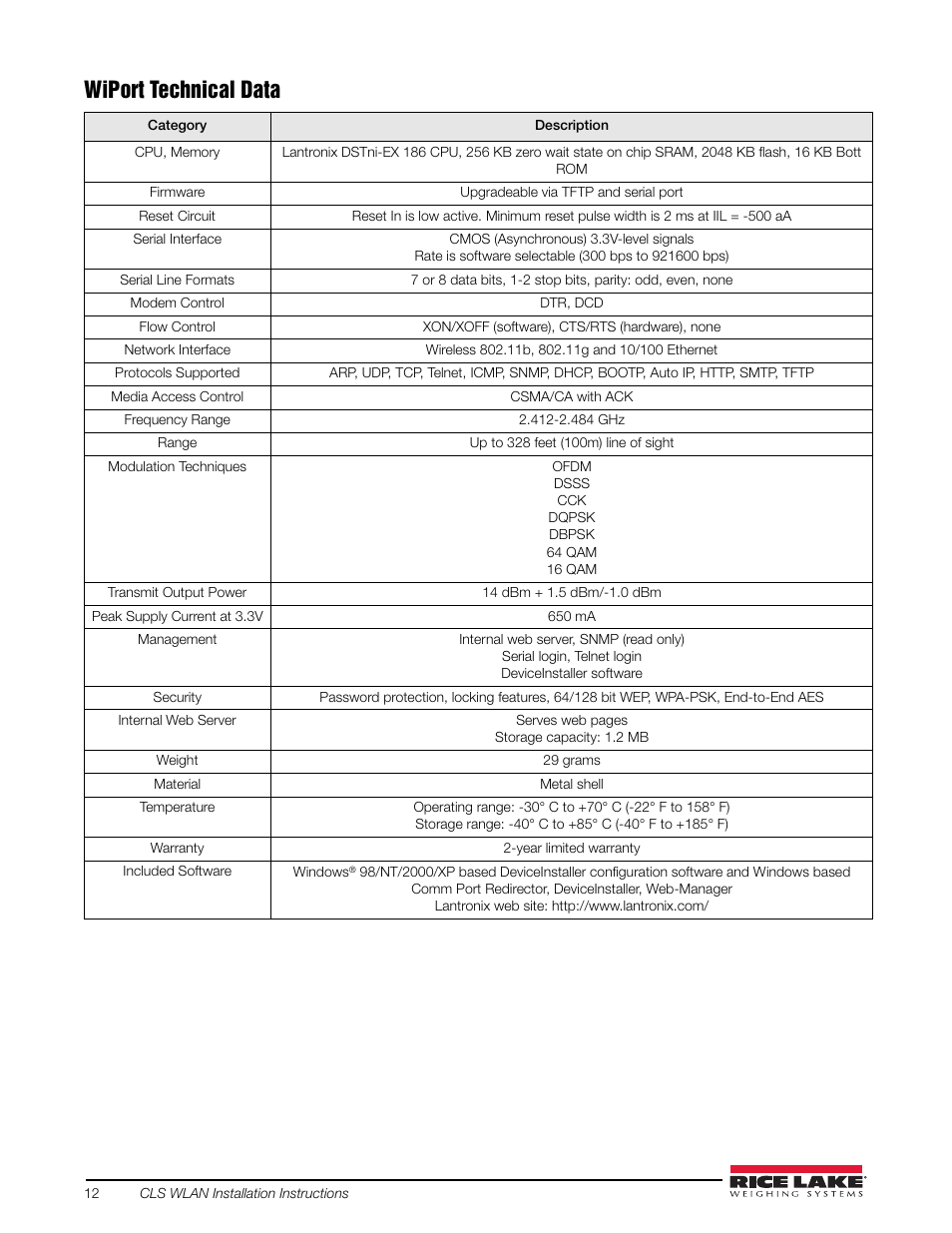 Wiport technical data | Rice Lake CLS-920 WLAN Option User Manual | Page 12 / 14