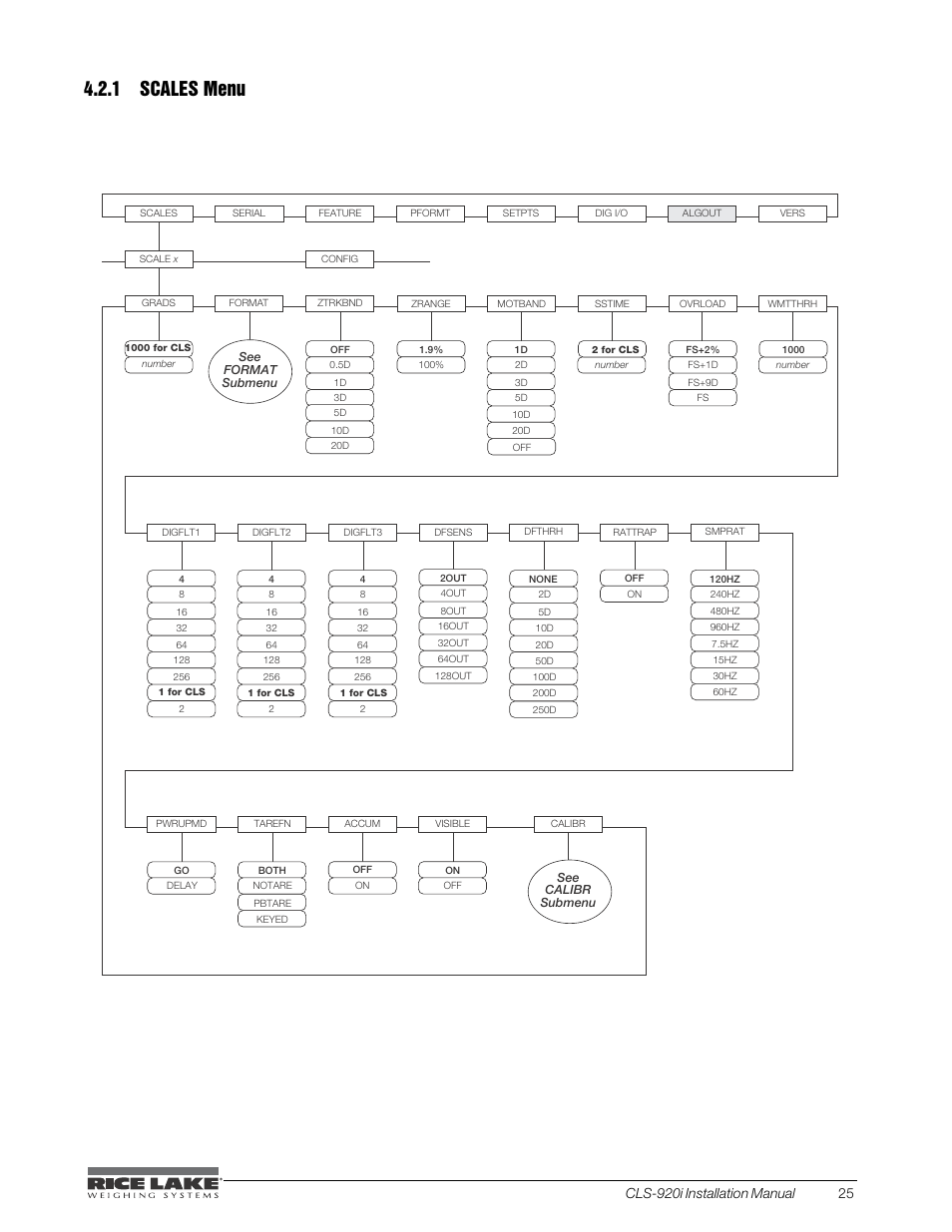 1 scales menu, Figure 4-4. scales menu | Rice Lake CLS-920i Cargo Lift Scale Installation Manual User Manual | Page 29 / 98