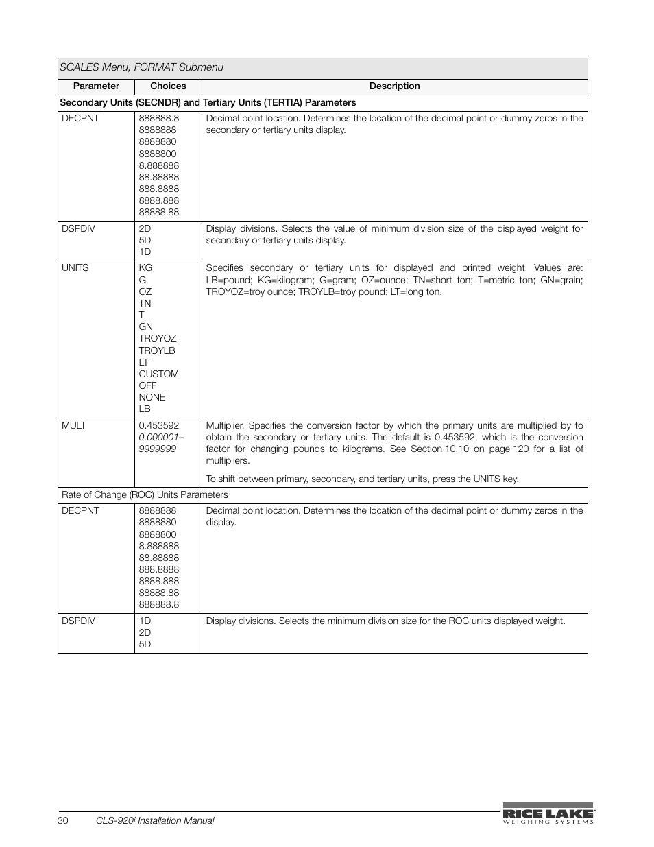 Rice Lake CLS-920i Cargo Lift Scale Installation Manual User Manual | Page 34 / 98