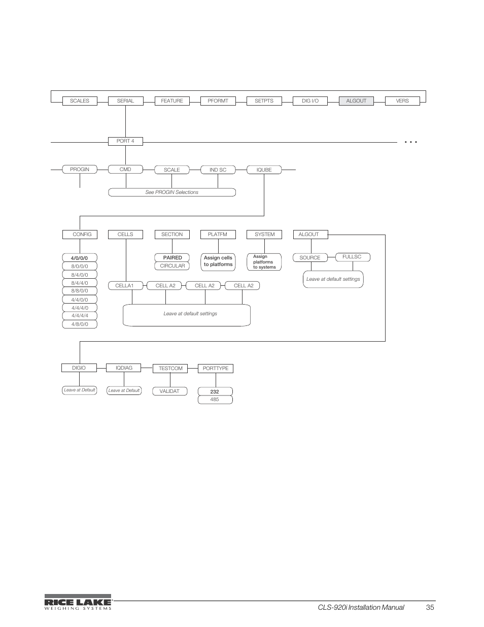 Rice Lake CLS-920i Cargo Lift Scale Installation Manual User Manual | Page 39 / 98