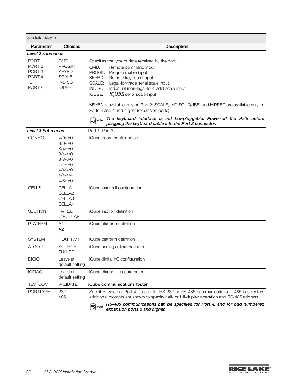 Rice Lake CLS-920i Cargo Lift Scale Installation Manual User Manual | Page 40 / 98