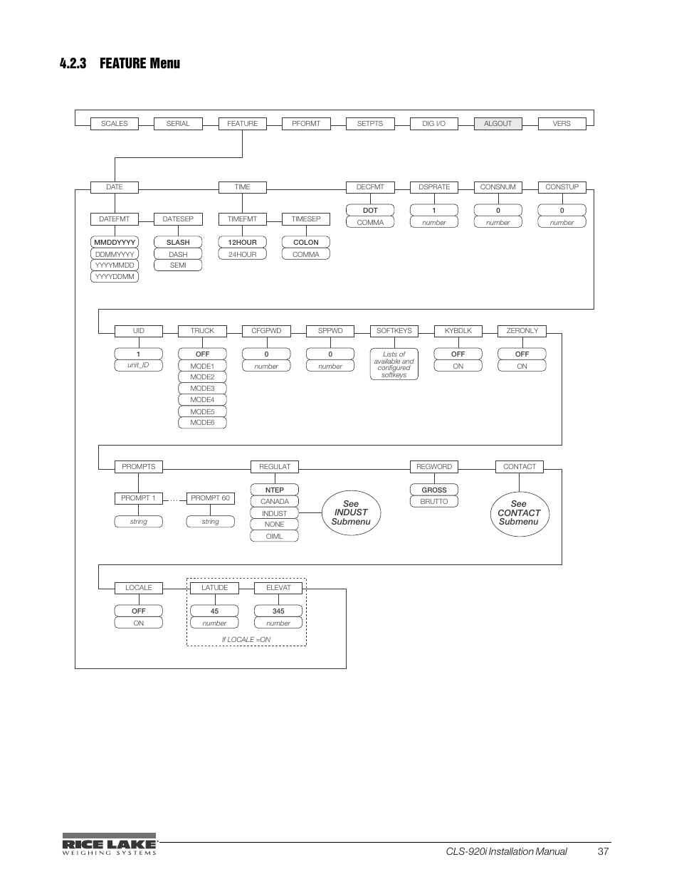 3 feature menu, Figure 4-10. feature menu | Rice Lake CLS-920i Cargo Lift Scale Installation Manual User Manual | Page 41 / 98