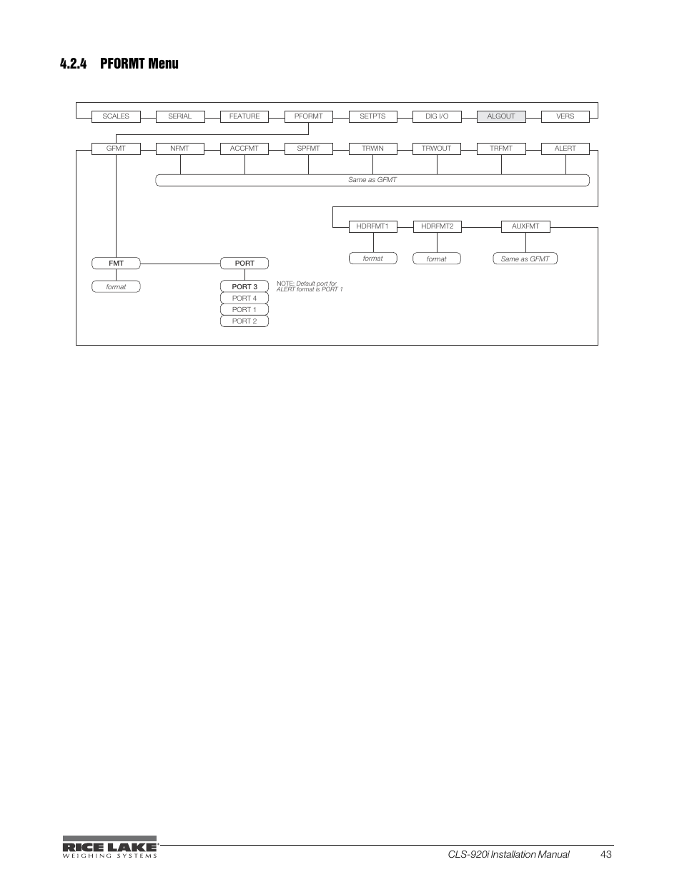 4 pformt menu, Figure 4-13. pformt menu | Rice Lake CLS-920i Cargo Lift Scale Installation Manual User Manual | Page 47 / 98