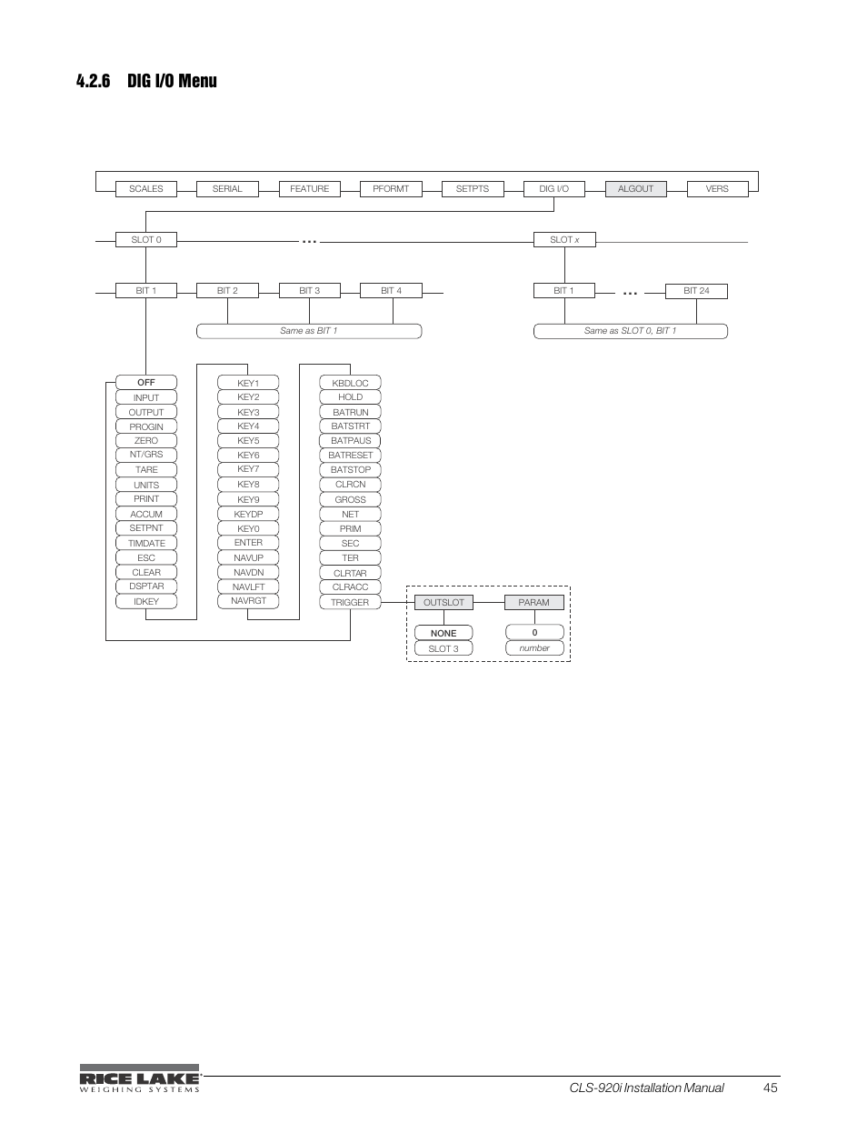 6 dig i/o menu, Figure 4-15. dig i/o menu | Rice Lake CLS-920i Cargo Lift Scale Installation Manual User Manual | Page 49 / 98