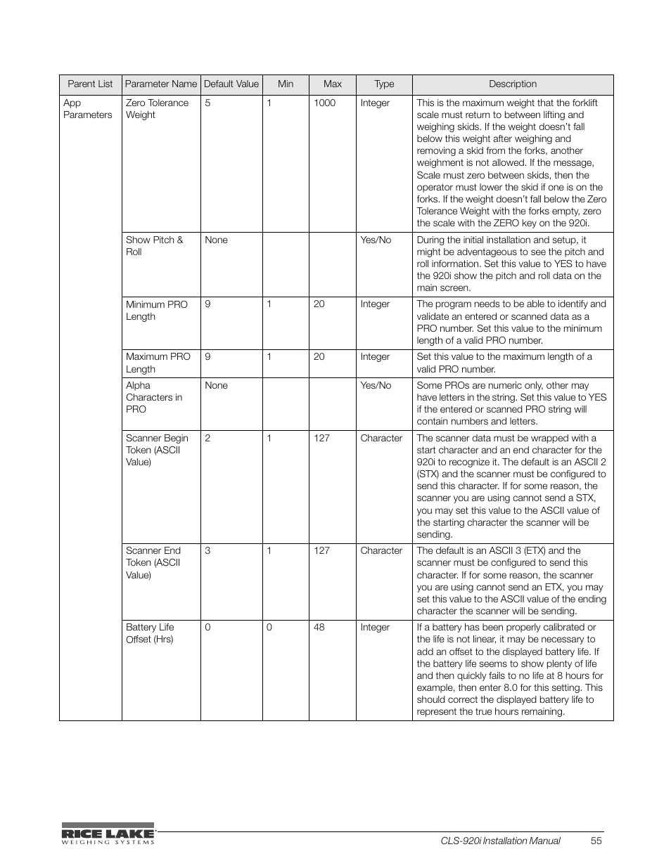 Rice Lake CLS-920i Cargo Lift Scale Installation Manual User Manual | Page 59 / 98