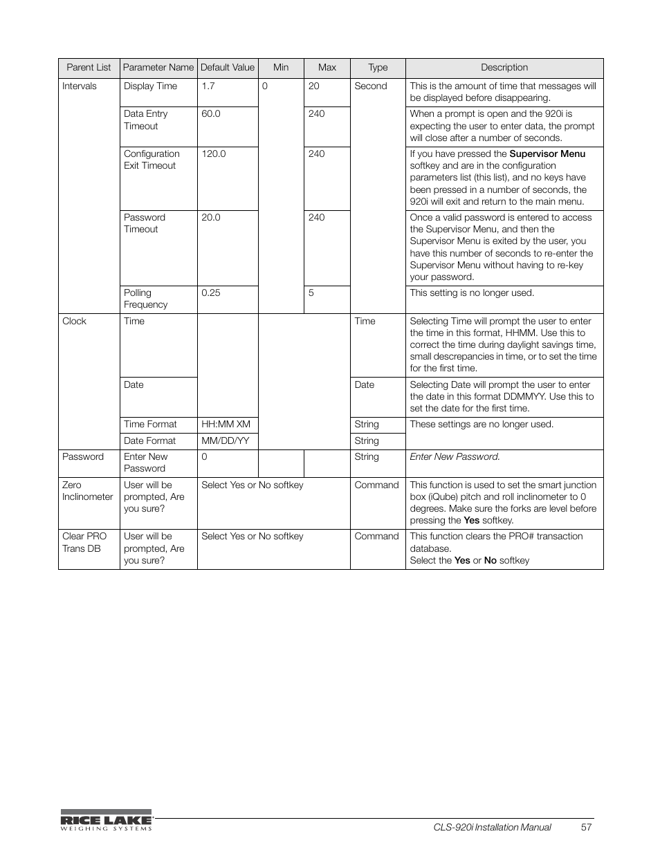Rice Lake CLS-920i Cargo Lift Scale Installation Manual User Manual | Page 61 / 98