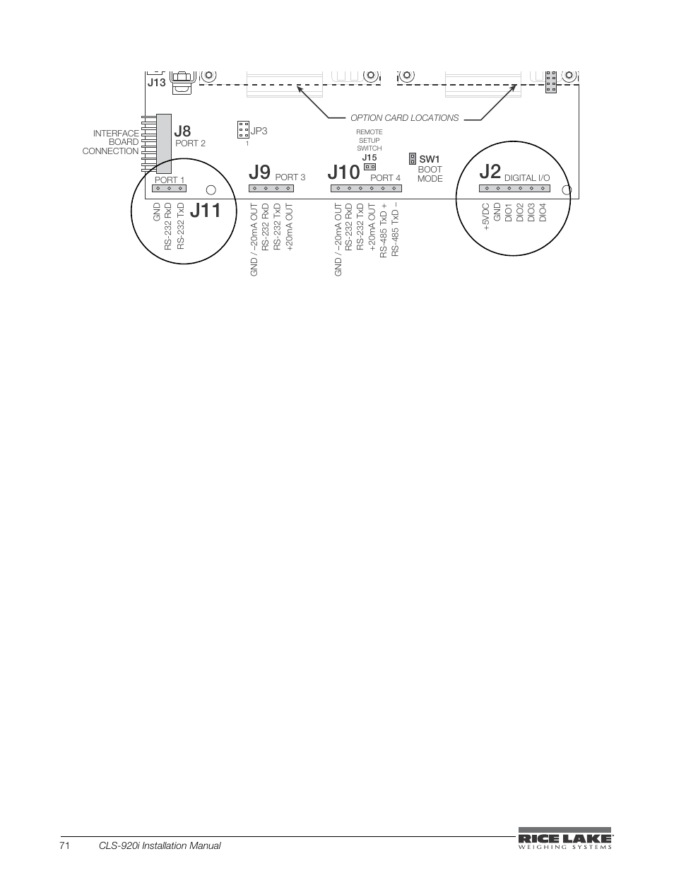 Rice Lake CLS-920i Cargo Lift Scale Installation Manual User Manual | Page 74 / 98