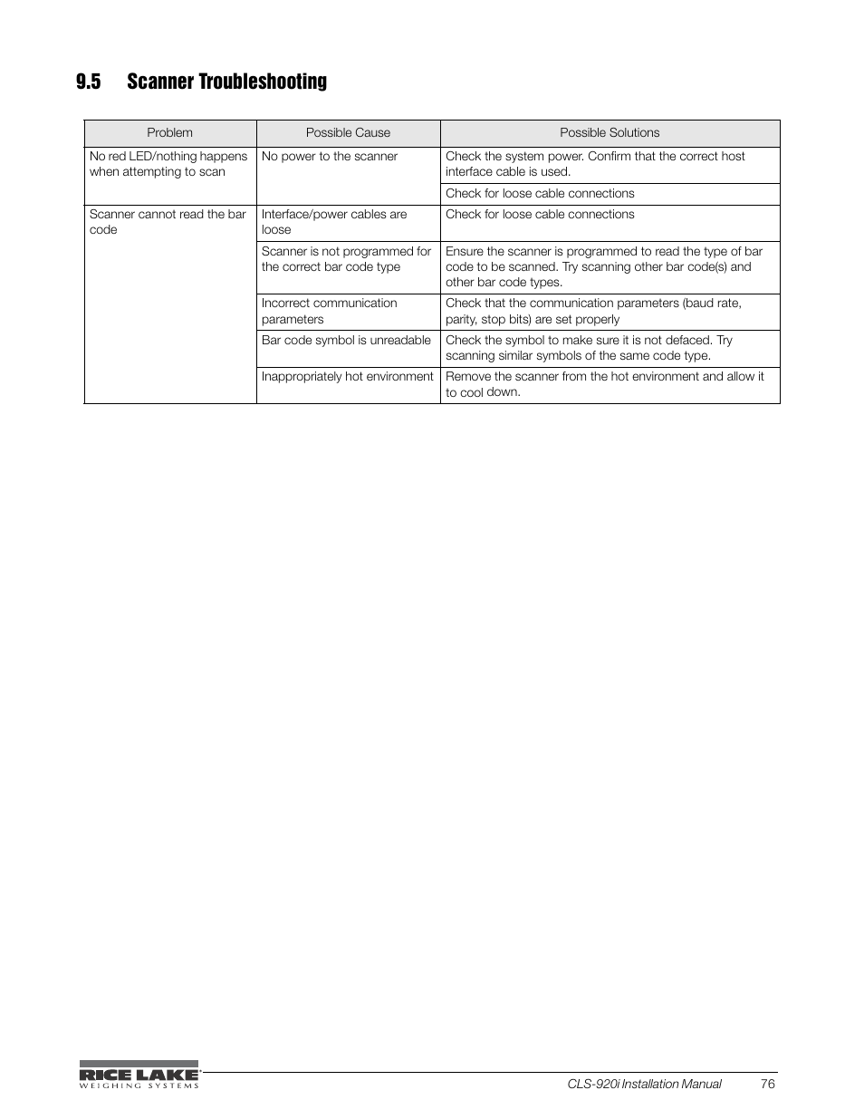 5 scanner troubleshooting | Rice Lake CLS-920i Cargo Lift Scale Installation Manual User Manual | Page 79 / 98