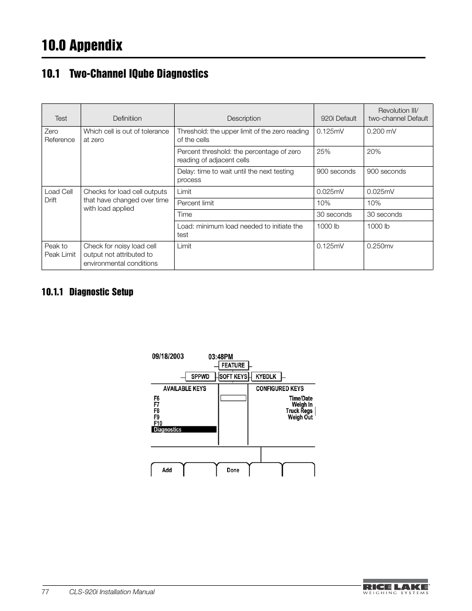 0 appendix, 1 two-channel iqube diagnostics, 1 diagnostic setup | Appendix, Diagnostic setup | Rice Lake CLS-920i Cargo Lift Scale Installation Manual User Manual | Page 80 / 98