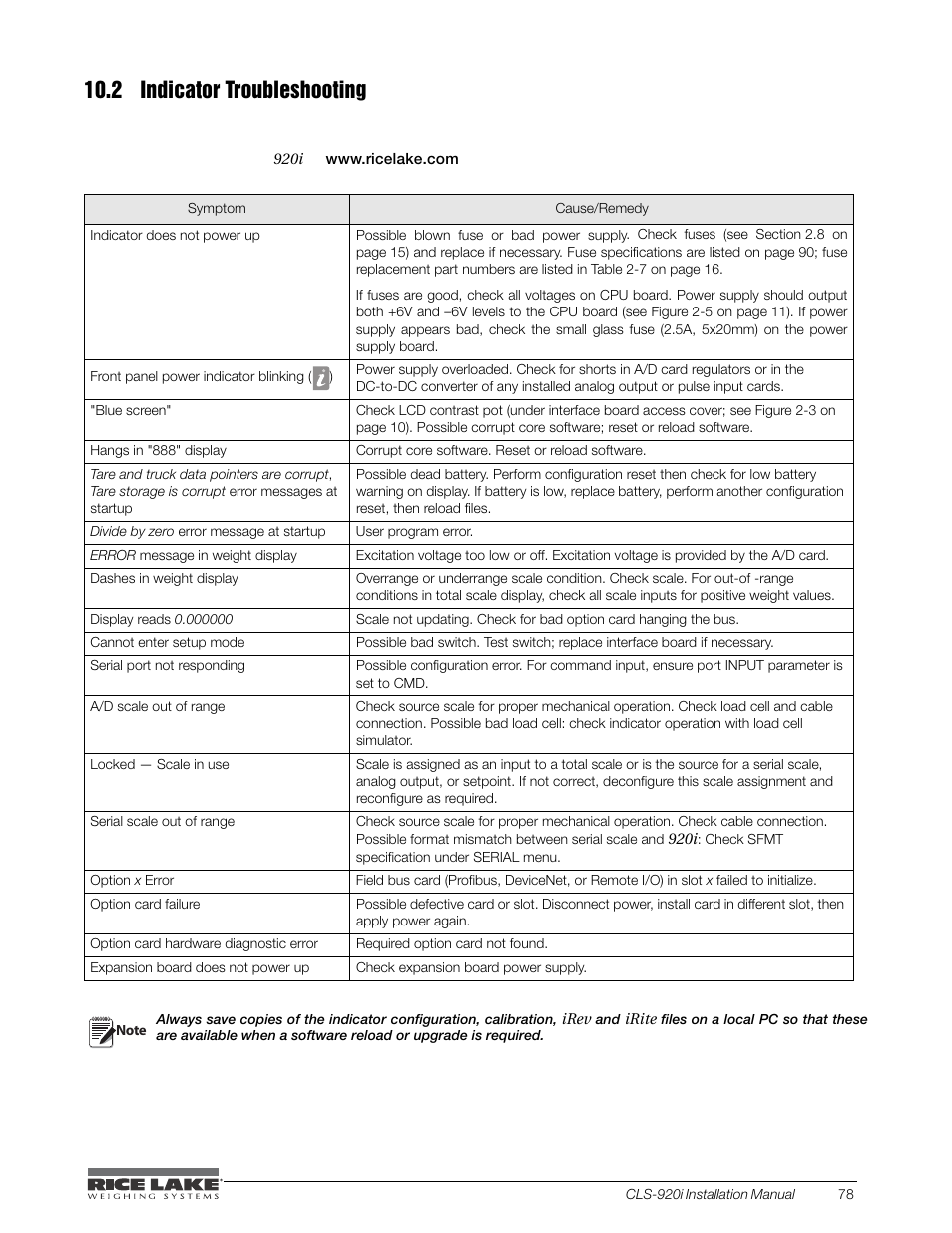 2 indicator troubleshooting | Rice Lake CLS-920i Cargo Lift Scale Installation Manual User Manual | Page 81 / 98