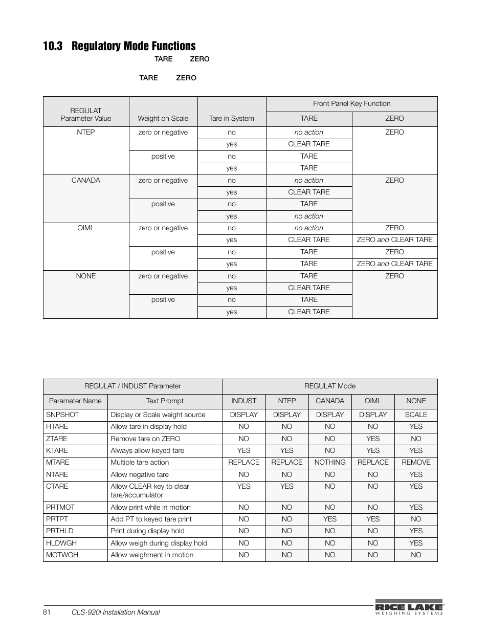 3 regulatory mode functions | Rice Lake CLS-920i Cargo Lift Scale Installation Manual User Manual | Page 84 / 98