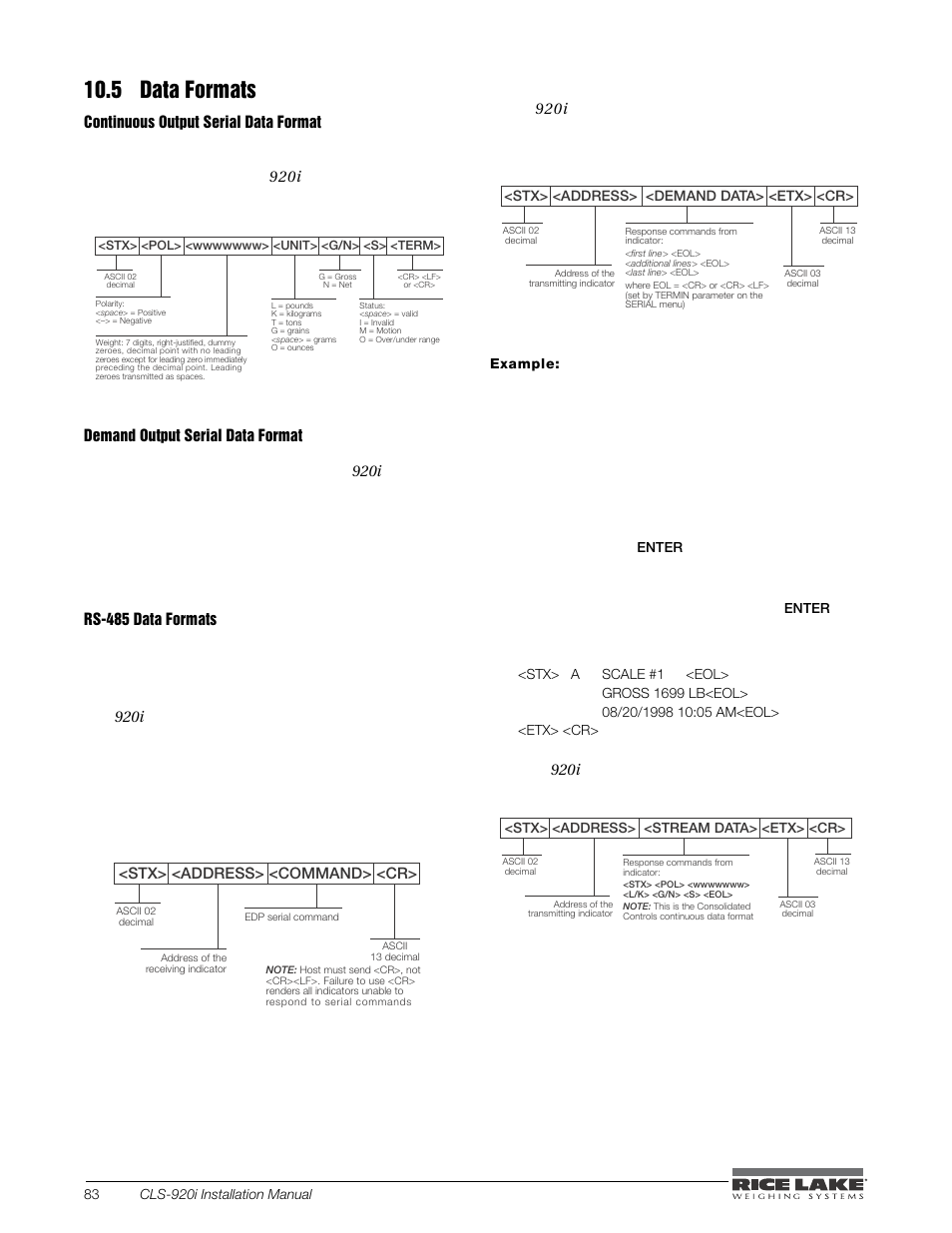 5 data formats, Character is, A, k, p, r, i, n, t | Rice Lake CLS-920i Cargo Lift Scale Installation Manual User Manual | Page 86 / 98