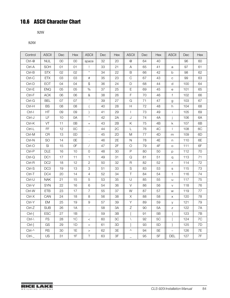 6 ascii character chart | Rice Lake CLS-920i Cargo Lift Scale Installation Manual User Manual | Page 87 / 98