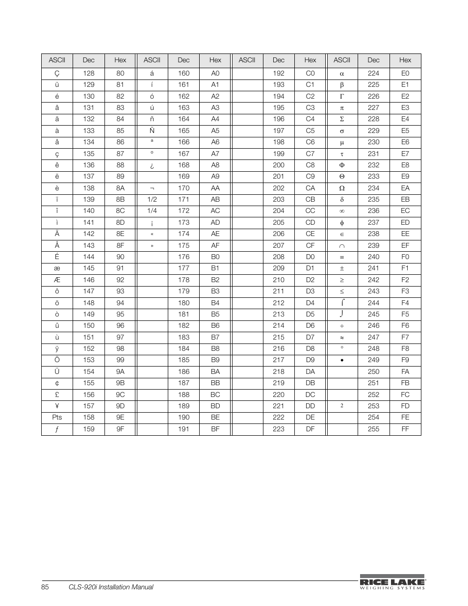 Rice Lake CLS-920i Cargo Lift Scale Installation Manual User Manual | Page 88 / 98