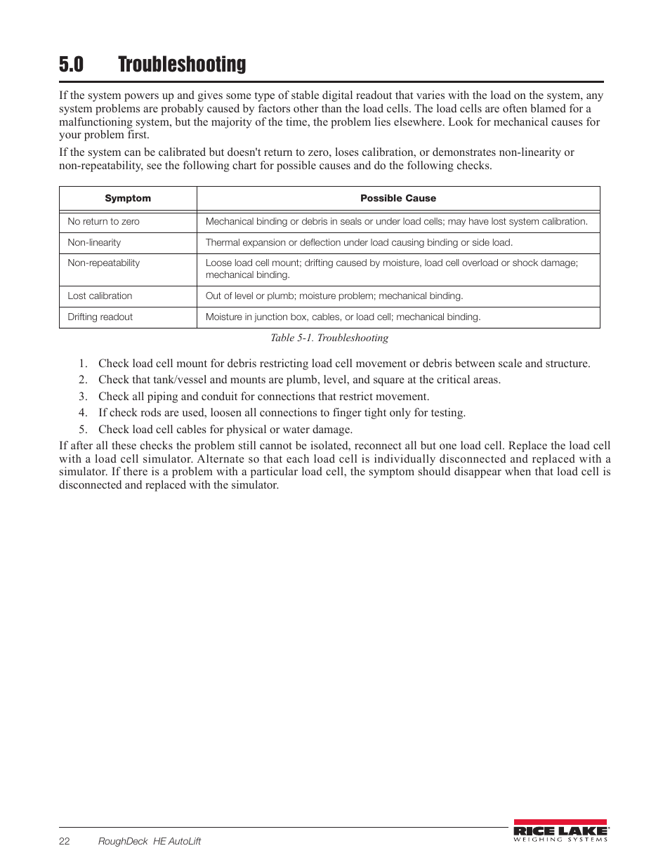 0 troubleshooting | Rice Lake Coil Scale RoughDeck CS User Manual | Page 12 / 15