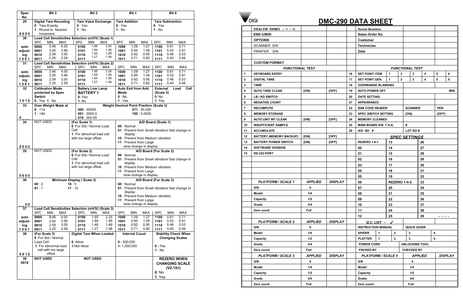 Rice Lake Coin Counting Scales User Manual | 2 pages